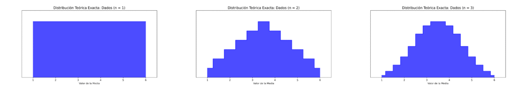 figuras3 abc horizontal