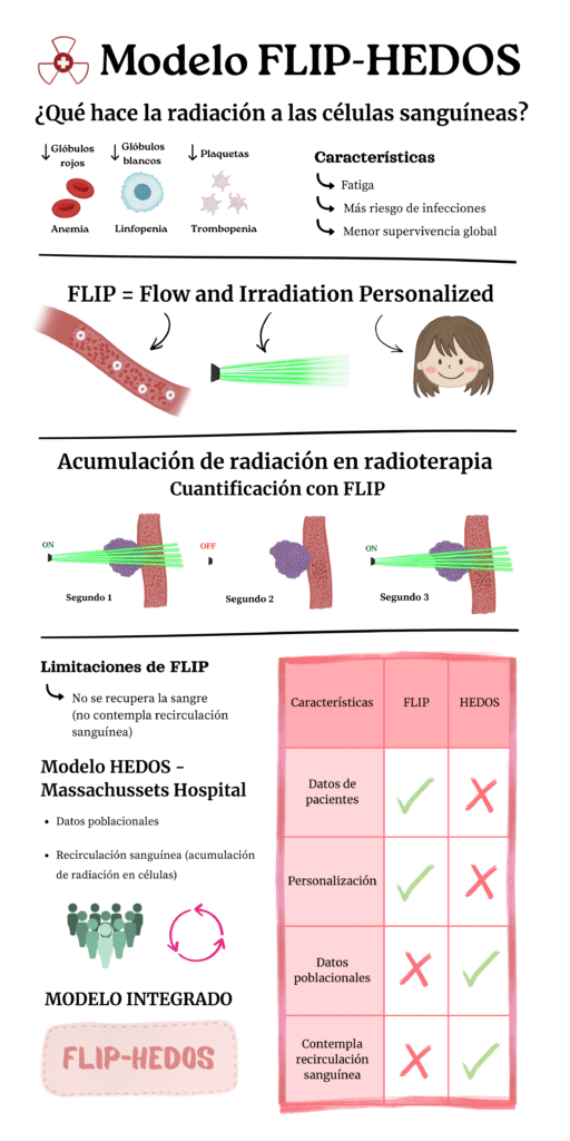 infografía entrevista marina